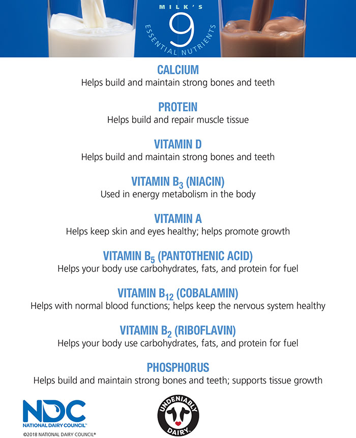 Learn more about each of the nine essential nutrients found in one 8